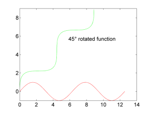 rotated_function_plotting_blog